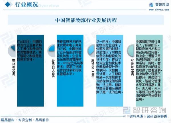 互联网加物流发展趋势_智慧物流如何落地