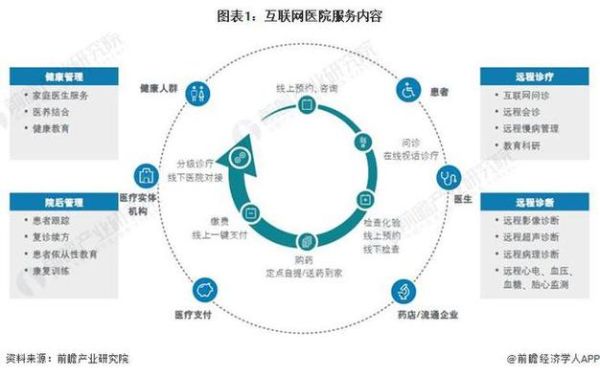 互联网医疗应用模式有哪些_互联网医院怎么盈利