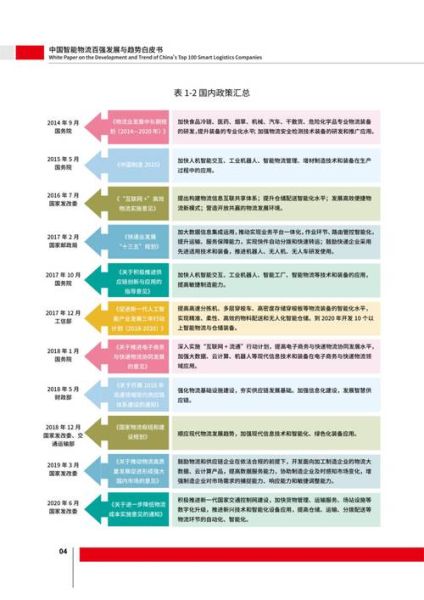 互联网加物流发展趋势_智慧物流如何落地