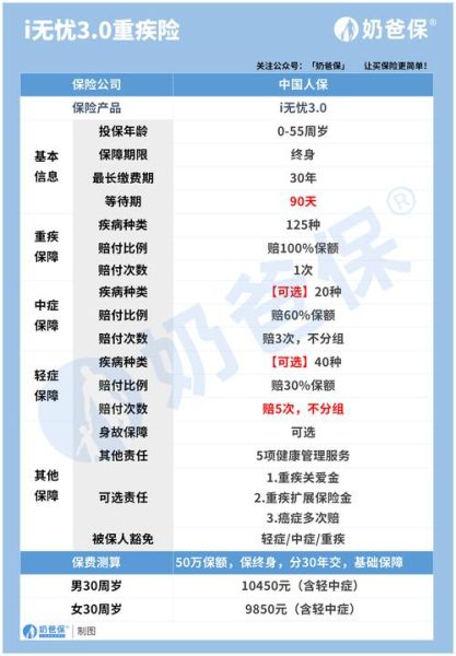互联网保险收入怎么算_互联网保险收入高吗