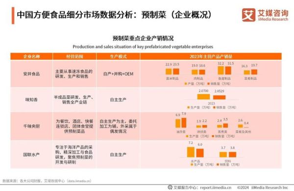 食品行业数据分析怎么做_食品行业数据分析工具有哪些