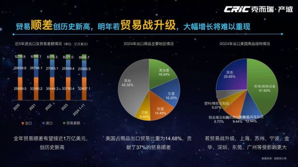 中国批发行业现状_未来发展趋势
