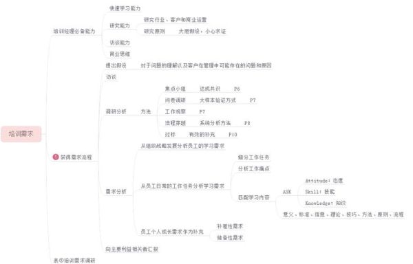 互联网培训需求分析怎么做_如何精准定位学员痛点