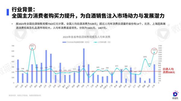 营销行业现状如何_2024营销趋势有哪些