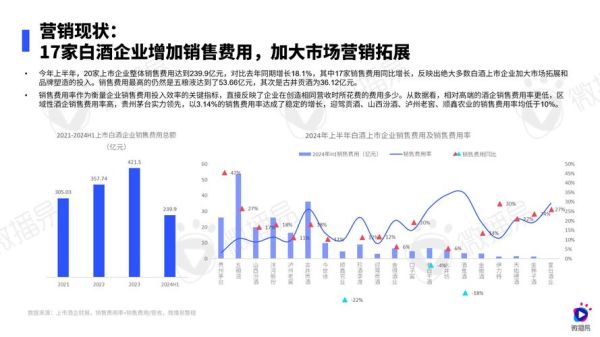 营销行业现状如何_2024营销趋势有哪些