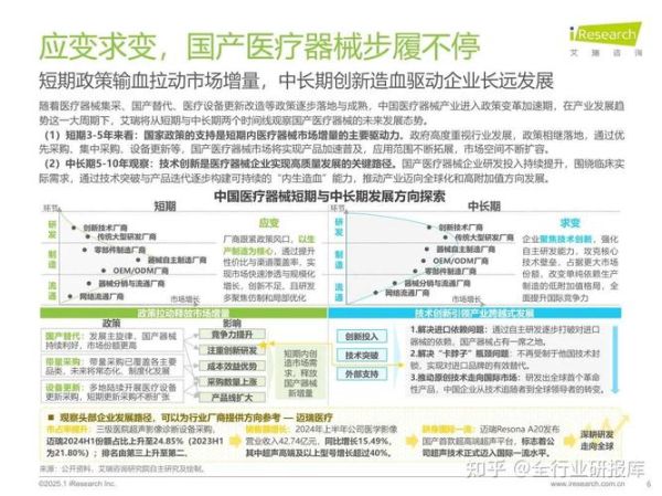 中国医疗发展前景_未来十年医疗行业趋势