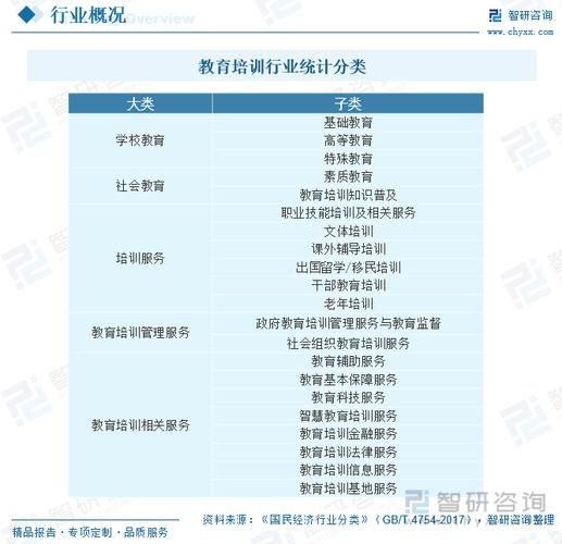 教育行业市场现状_教育培训机构如何招生