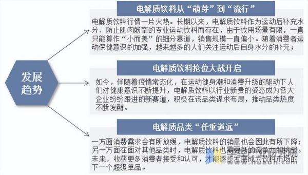 饮料行业现状如何_未来趋势有哪些