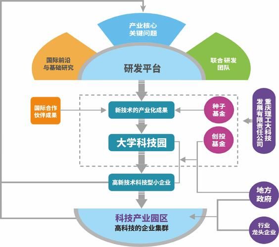 孵化器前景怎么样_孵化器盈利模式有哪些