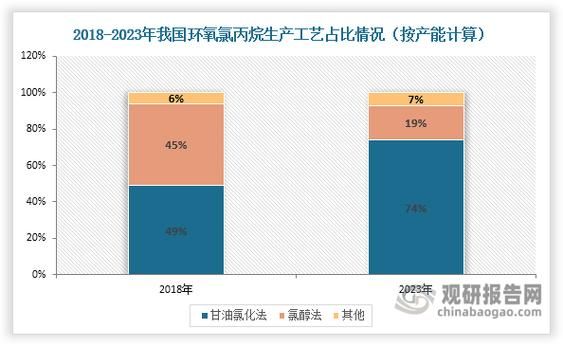 环氧氯丙烷价格走势_环氧氯丙烷下游需求有哪些