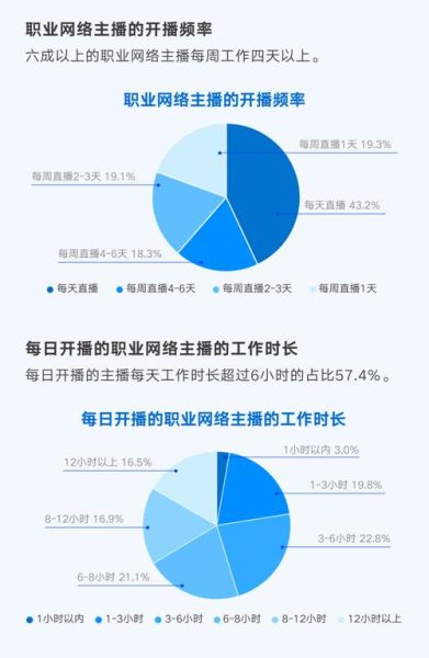 互联网主播如何赚钱_主播未来发展趋势