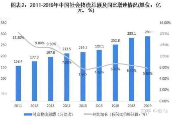 2015年物流行业前景如何_物流行业未来发展趋势