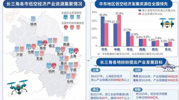 长三角发展前景如何_长三角一体化有哪些新机遇