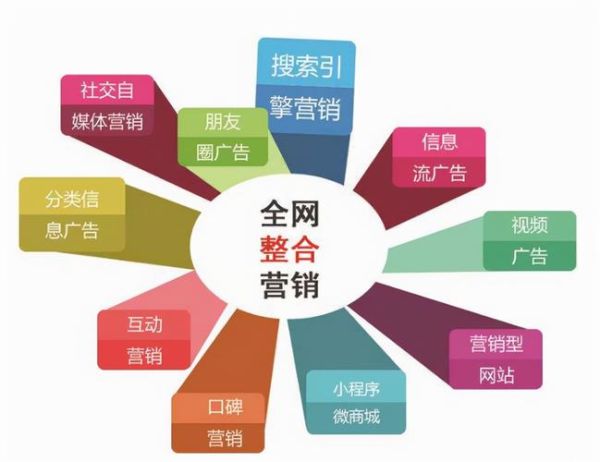 互联网行业如何推广_互联网营销怎么做