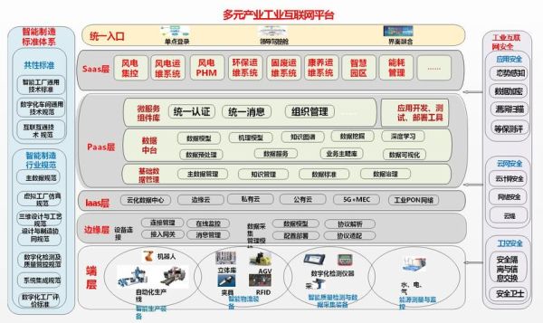产业互联网平台支撑是什么_如何落地
