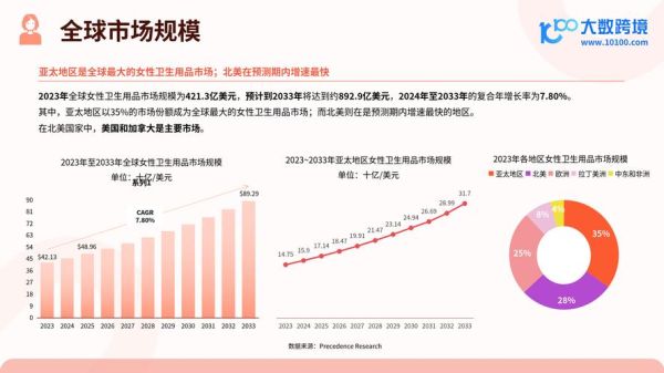 卫生巾市场未来趋势_2024年创业机会在哪里