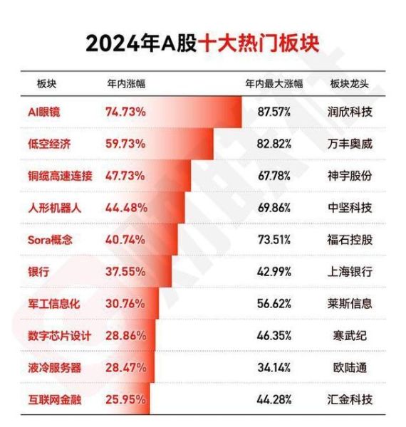 2024年值得投资的互联网项目有哪些_普通人如何抓住风口