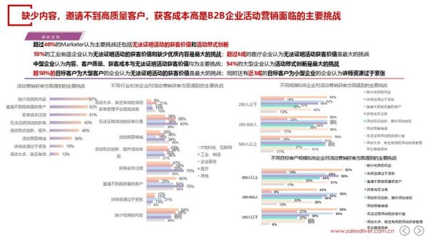 互联网服务业如何获客_2024年最新趋势