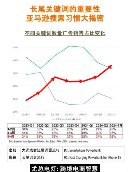 互联网公司如何优化长尾关键词_长尾关键词怎么布局