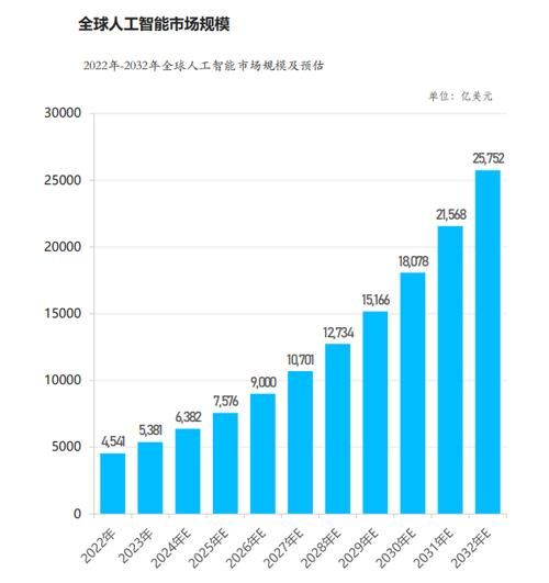 科技未来发展趋势_人工智能如何改变行业格局