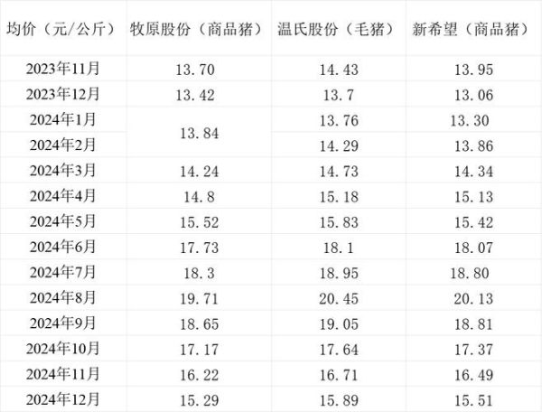 屠宰行业利润怎么样_屠宰场利润率一般多少