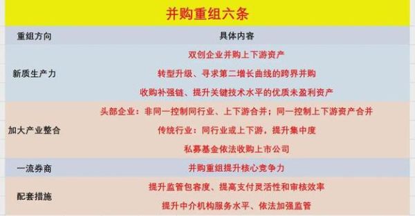 互联网企业并购类型有哪些_并购整合难点在哪