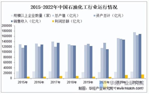 石化行业未来发展趋势_石化行业前景怎么样