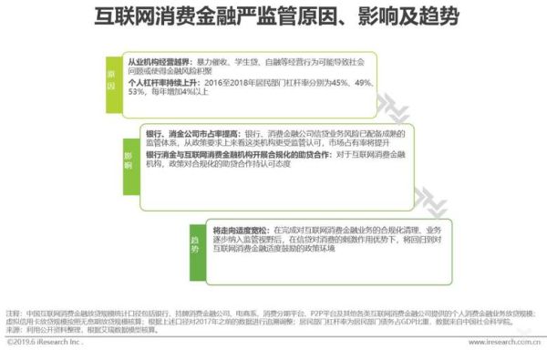 2019年互联网金融产值_行业规模有多大