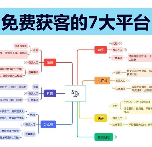 互联网医疗营销模式有哪些_如何精准获客
