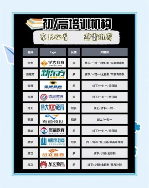 教育培训机构怎么选_线上教育平台哪个好