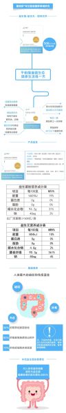 益生菌哪个牌子好_益生菌的作用和功效