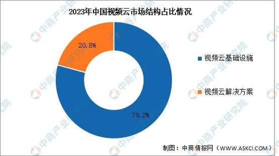 云产品前景怎么样_2024年值得投入吗
