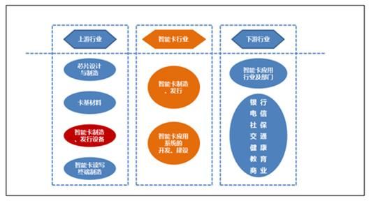 智能卡前景怎么样_智能卡未来发展趋势