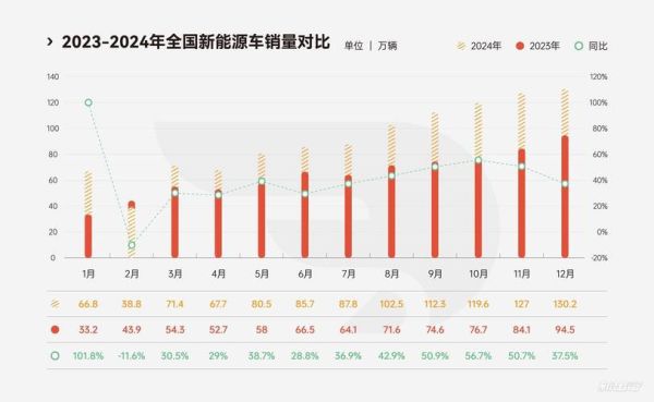 2024年汽车销售前景怎么样_新能源汽车销量会持续增长吗