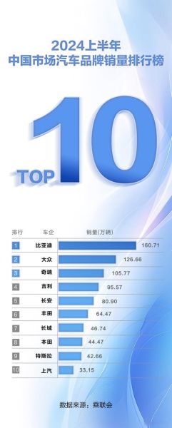 2024年汽车销售前景怎么样_新能源汽车销量会持续增长吗