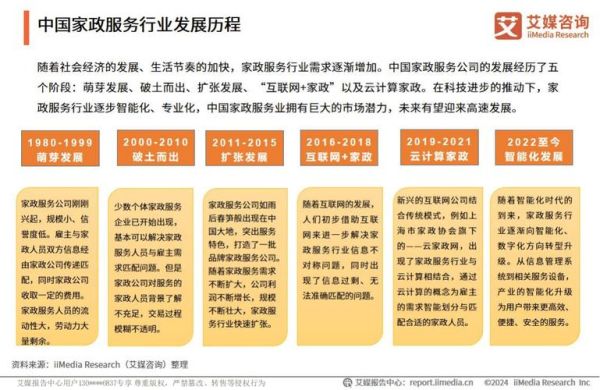 家政行业前景怎么样_2024年家政服务发展趋势