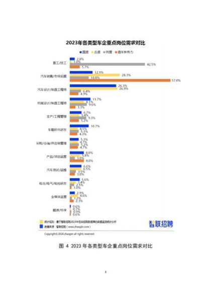 汽修行业未来五年发展趋势_新能源汽修人才缺口有多大