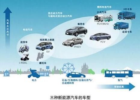 汽修行业未来五年发展趋势_新能源汽修人才缺口有多大