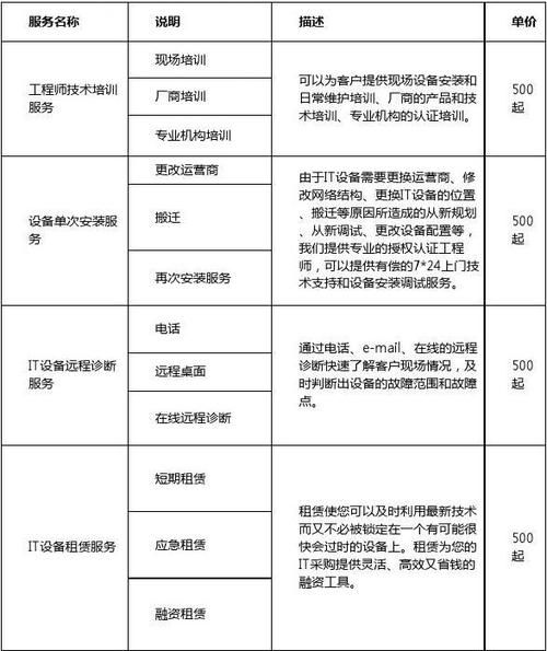 it运维外包多少钱_it运维服务包含哪些内容