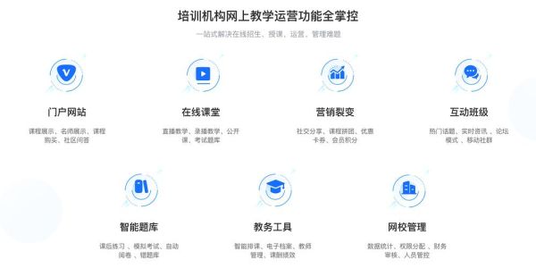 在线教育平台哪家好_如何选择靠谱的网课