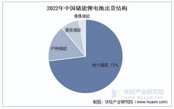 动力锂电池前景怎么样_2025年市场容量有多大