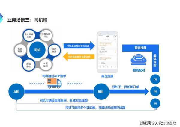 物流行业互联网分析_物流数字化转型怎么做