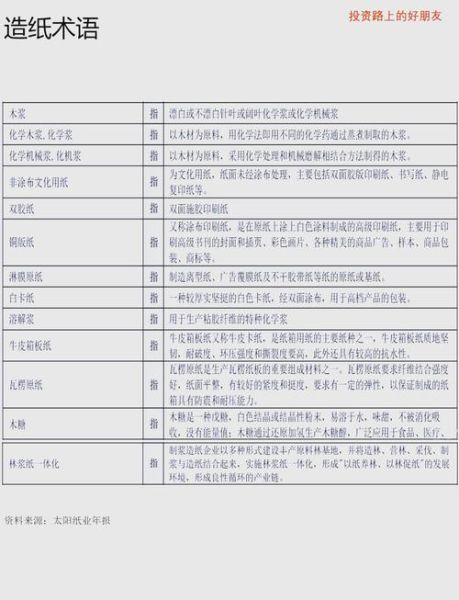 2014年造纸行业前景如何_造纸行业产能过剩怎么办