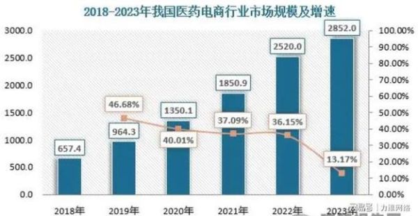 医药数据行业分析_医药数据如何变现