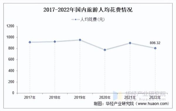 中国旅游行业现状如何_未来五年发展趋势