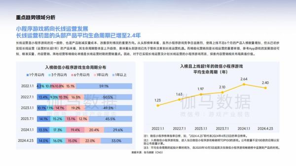 游戏行业市场分析方法_如何精准预测用户需求