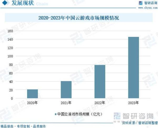 游戏行业市场分析方法_如何精准预测用户需求