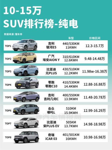 新能源汽车值得买吗_续航实测对比