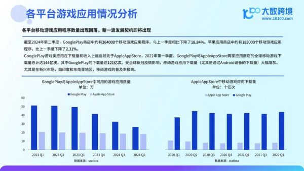 游戏行业市场分析方法_如何精准预测用户需求
