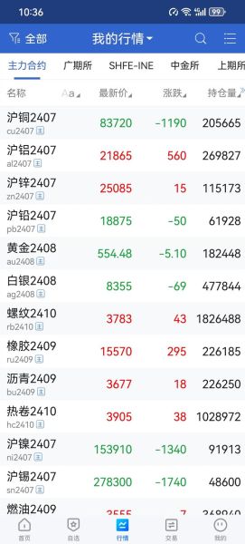 铝业行业前景如何_铝价走势受哪些因素影响